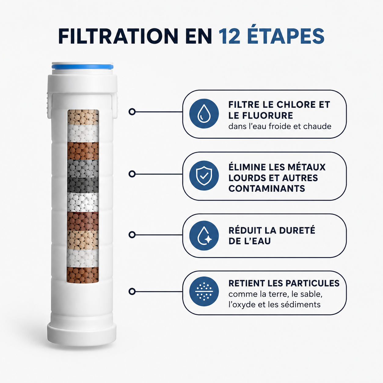 Transformez votre peau, vos cheveux et votre douche avec Aquapure™