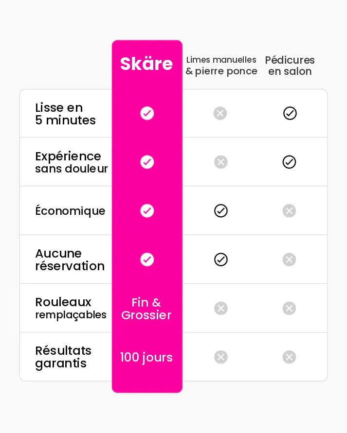 Skäre Silk 3 Pro