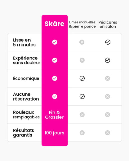 Skäre Silk 3 Pro